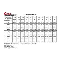 SWISH E20 Alkali Economy Line 1l